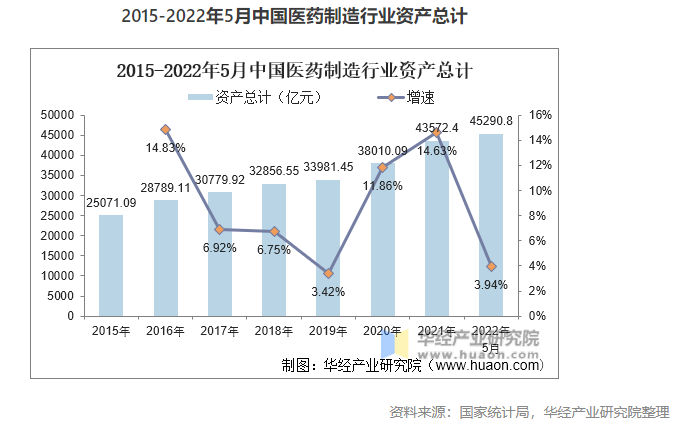 2022年中國醫(yī)藥制造業(yè)市場(chǎng)現(xiàn)狀分析，數(shù)字化轉(zhuǎn)型是行業(yè)轉(zhuǎn)型的關(guān)鍵